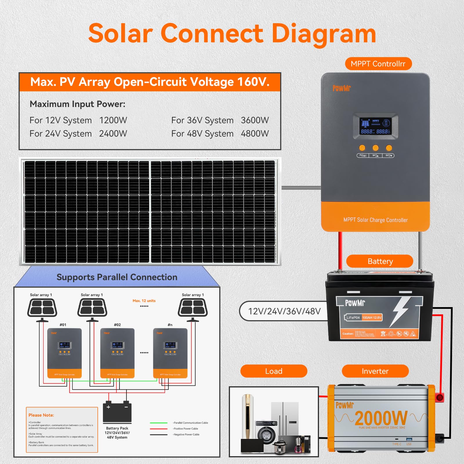 Controlador de Carga Solar MPP - Lifepo4 12V 100Ah Bms Bluetooth reseña y precio