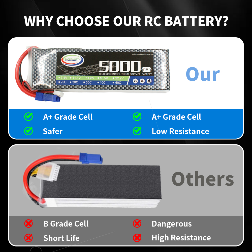 Batería Lipo RC 2S 3S 4S 5S 6S - 6S Lipo Battery 22.2V 5000Mah reseña y precio